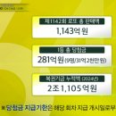 지에스(GS)25 신길센트럴점 | [나눔로또] 동행복권 1143회 당첨금, 당첨지역, 실수령, 자동수동, 리허설 정보