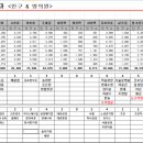 황산내과의원 이미지
