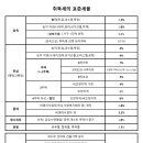 야탑아이파크공인중개사사무소 네이버블로그