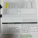 (주)제일자동차운전전문학원