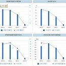 계룡건설 충북산업단지 개발 최대 수혜주 되나? 이미지