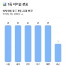 나나복권판매소 네이버블로그