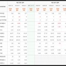 풍년자동차공업사 이미지