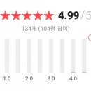 린다217 네이버블로그