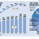 올리고 이미지