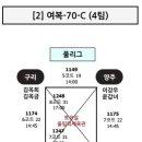 2017 경기도 배드민턴협회장기 대회 대진표(여주클럽) 이미지