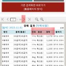 농산물시장4 이미지