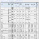 (주)듀켐바이오 이미지