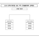 2018 로하스테크컵 SBS 여자 프로볼링대회 TV파이널 대진표 이미지