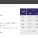 미림황토별펜션 네이버블로그
