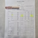 타이어테크 | 타이어테크 렌탈 후기