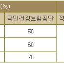 헌혈증서 사용 이미지