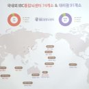 (주)한국과학교육