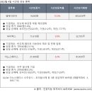 엠케이무역 - 시흥시 신천1길 12 | 엠케이무역