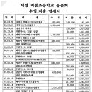 재경 지품초등학교 동문회 재정 2011년 11월30일 인수금액 이미지