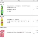 깐깐한 러시아 소비자를 사로잡을 가정용 세제 제품 러시아 KOTRA 2023/03/27 이미지