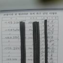 주민의견 기만한 불법 허위 서명으로 유치하려는 거창교도소 이미지