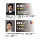 파워유통