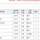 안녕하세요? 수강신청에 대해 질문 올립니다~ 이미지