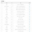 미니스톱 서산대로점 이미지