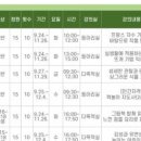 전라남도교육청구례도서관 이미지