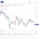 제이더블유홀딩스 주식회사 티스토리
