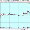 대성석유(주) 이미지