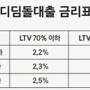 성진공인중개사사무소 이미지