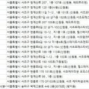 그린부동산중개주식회사 이미지