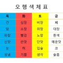 오행