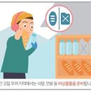 대설및 폭설 대피 요령 이미지