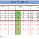 이대명품공인중개사사무소 이미지