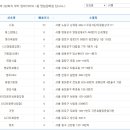 CU 종로중앙점 이미지