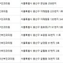 일심외과산부인과의원 이미지