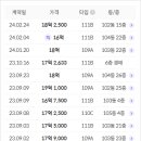 응봉골프연습장 이미지