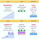 부산 실거래 해운대경동제이드 33억 신고가 더샵센텀파크1차 19.4억 해운대IPARK 16억 대우트럼프월드센텀 14.83억 테넌바움29 이미지