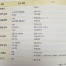 유진기업(주)세종