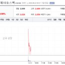 대신제 | 📈 대신제18호스팩 공모주 매도 후기 (2024.08.22)