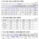 주정차68 노컷뉴스