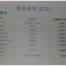 진성물류(주) 이미지