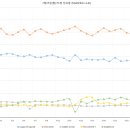 멀티PC방 이미지
