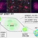 암흑 물질의 3차원 지도를 만들다 이미지