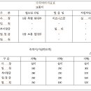 황제비즈니스룸 데일리환경