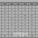 컴포즈커피순창