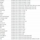 한불보떼진천지사 | 달서구피부관리