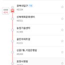 대방IC 입구 이미지