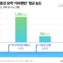 낙동강물환경연구소 이미지