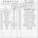 다해유통 주식회사 - 송파구 | 다해유통 주식회사