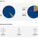 해성자동차 이미지