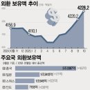 뉴고려통상 뉴시스
